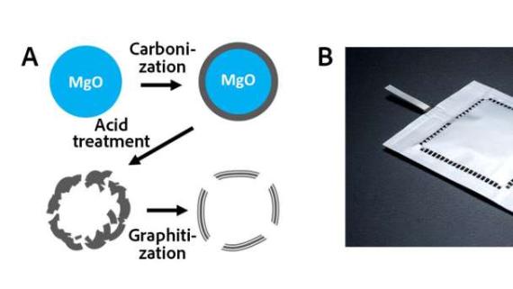 NIMS与东洋炭素联合开发高容量锂空气电池碳电极