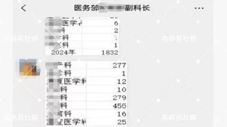夜班睡觉被患者投诉，医务科：医院并未允许夜班睡觉，将上报！
