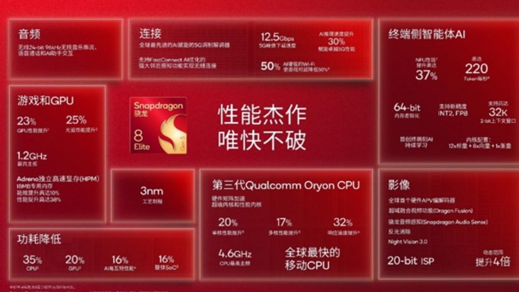 高通正式发布第五代骁龙8至尊版旗舰移动平台