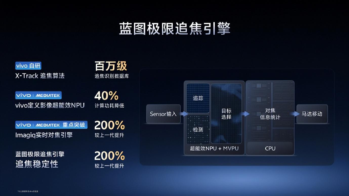 全能旗舰vivo X300系列开售，长焦影像与系统流畅度全面升级