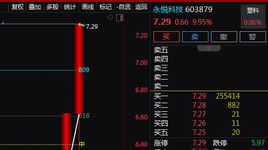 海峡两岸+无人机+不饱和树脂，2天2板！2天涨21%！还有机会吗？