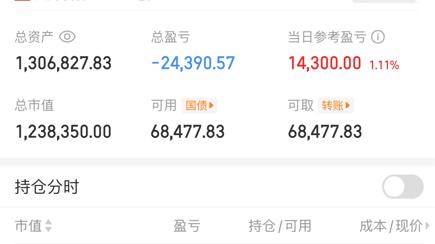 9.30实盘笔记；继续持股，国庆快乐。