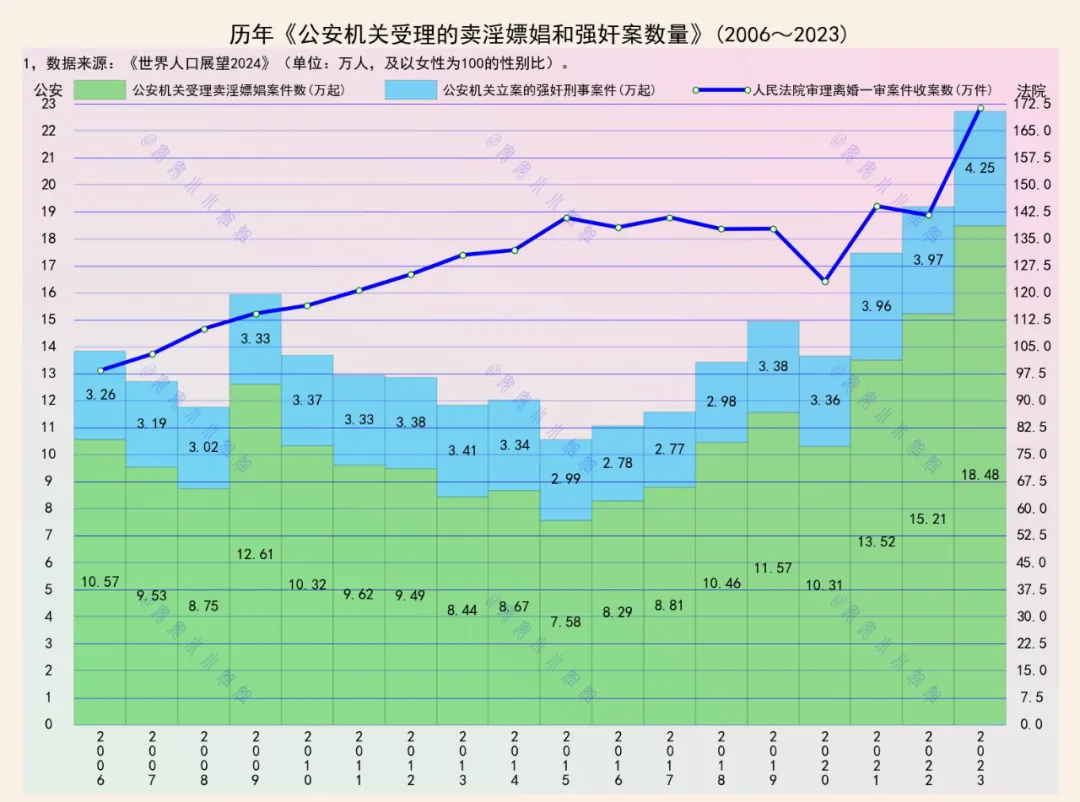 从老婆孩子热炕头，到婚内出轨不违法