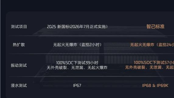智己 L6「诺曼底时刻」：20 万级市场攻坚战，能否击穿红海防线？