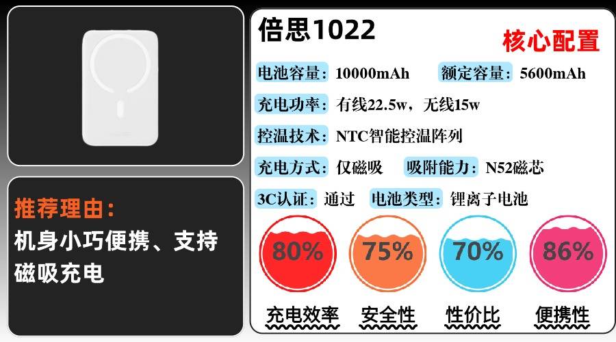 充电宝推荐哪个型号好？精选十款质量好充电宝，安全性高充电宝