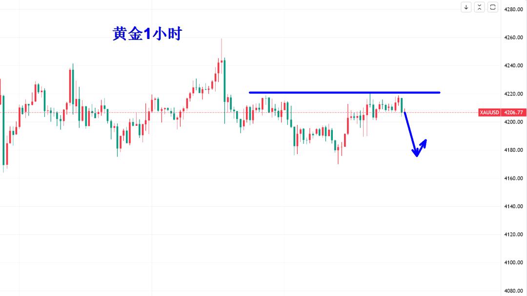 黄金多空等鲍威尔“一锤定音”