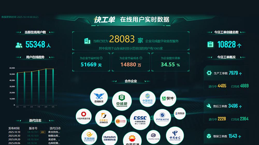 《快工单四大核心优势：订单协同、作业标准化、耗时管理、数据决策》