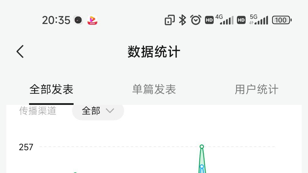 公众号流量已死？但我还是建议你开公众号，哪怕没人看哪怕不赚钱