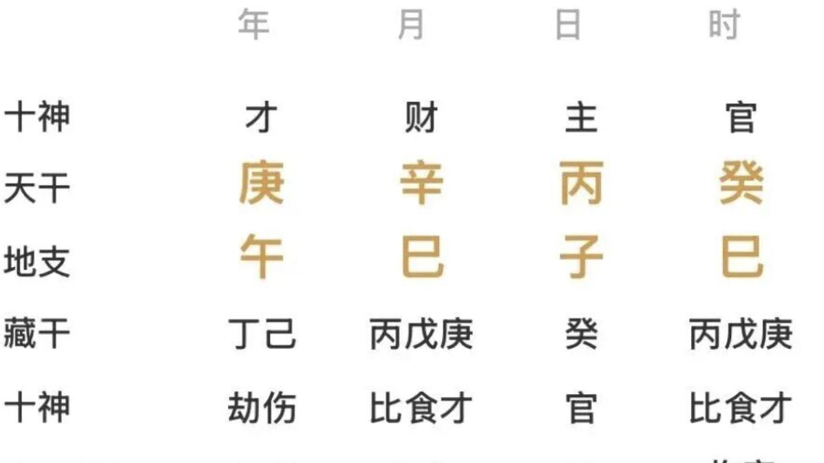 用生辰八字，查查，未来的大运流年是否有所突破