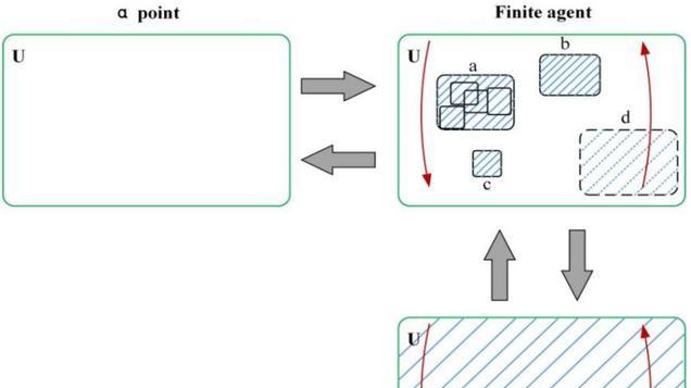 欧米伽理论，智能科学基础理论的探索性进展(2025.1.9)