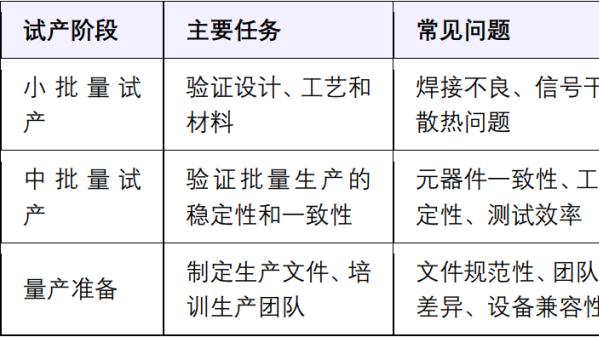 硬件工程师的日常：从设计到生产的全流程指南