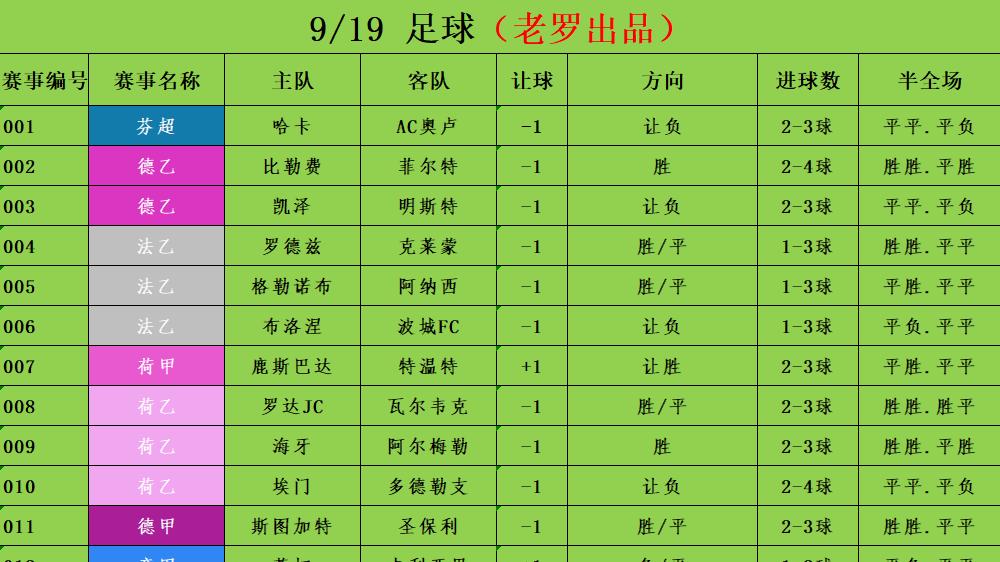 9/19西甲 贝蒂斯vs皇家社会 安东尼回归主场首秀 能否继续带领贝蒂斯走向胜利
