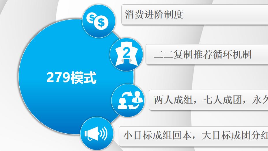 老板必看！279 模式 = 流量 + 复购双爆发，能裂变的躺赚逻辑