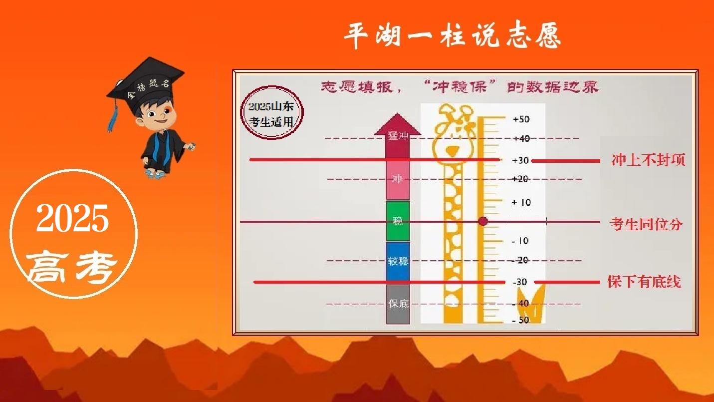 454分考生被哈尔滨理工大学录取，这个“大漏”是如何捡到的？