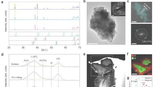 新型锂铝合金相助力固态电池，实现快速充电与长续航