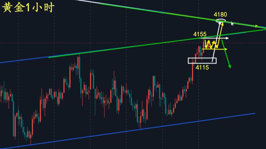 万锦晟11.25周末预期兑现上4150，今天能继续看多吗？