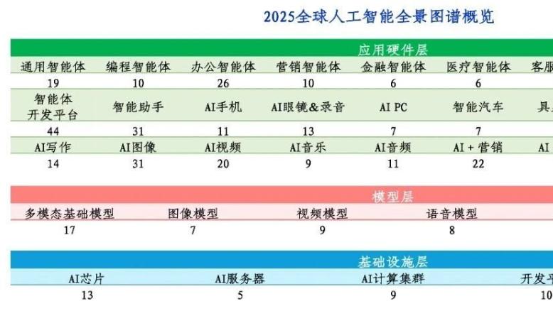 中美鏖战AI产业，日本为何只能靠边站？