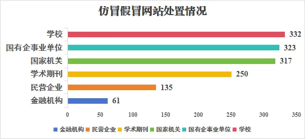 中央网信办举报中心2025年依法受理处置仿冒假冒网站平台1418个