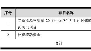 华发股份拟发行55亿元可转债投资房地产项目和补流（20250113）