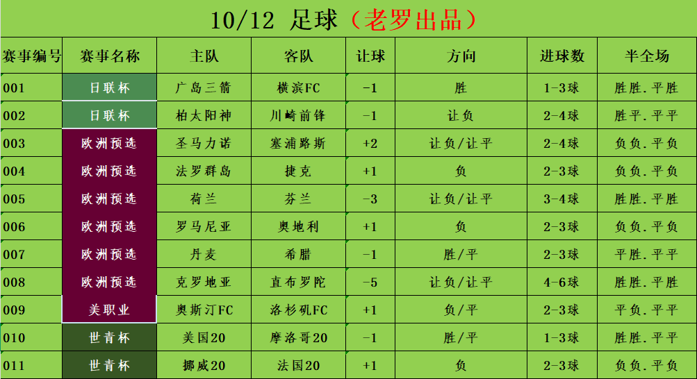 10/12足球竞彩推荐 赛事分析预测 欧洲预选 罗马尼亚vs奥地利