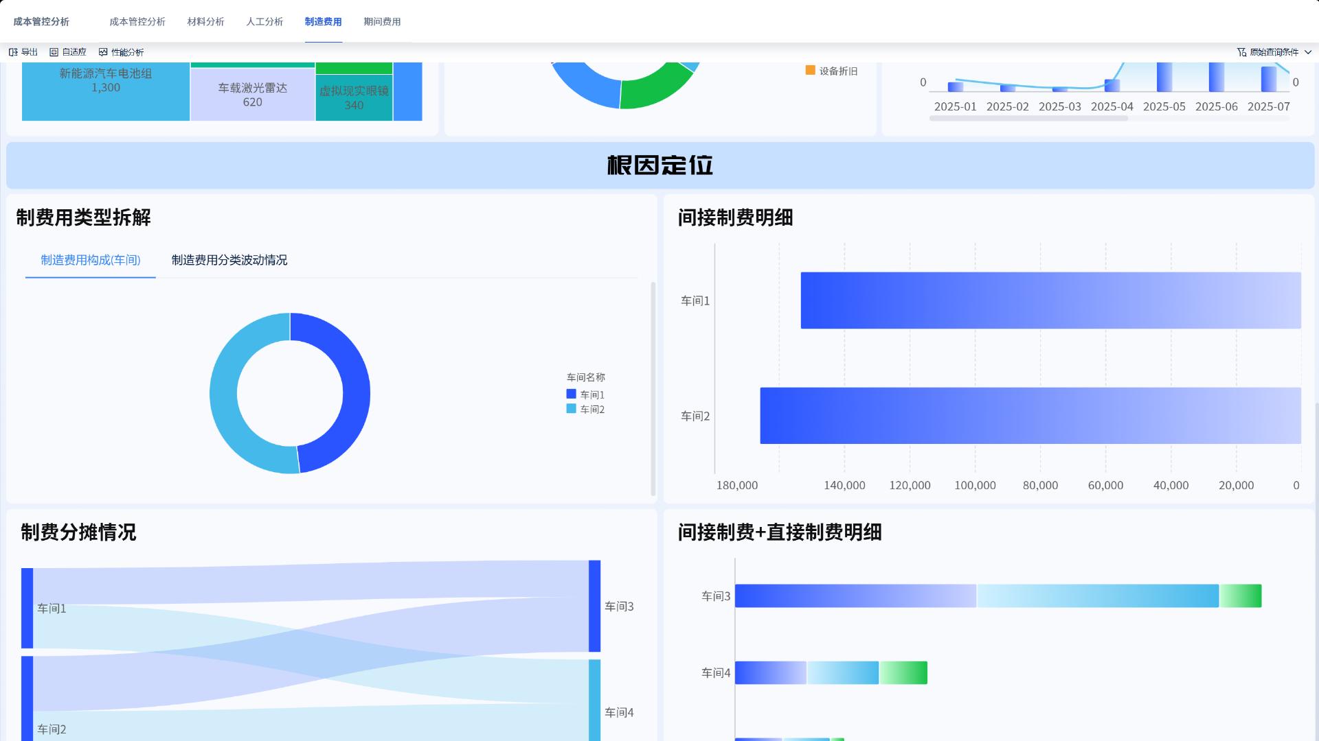 做好成本核算，就这三步