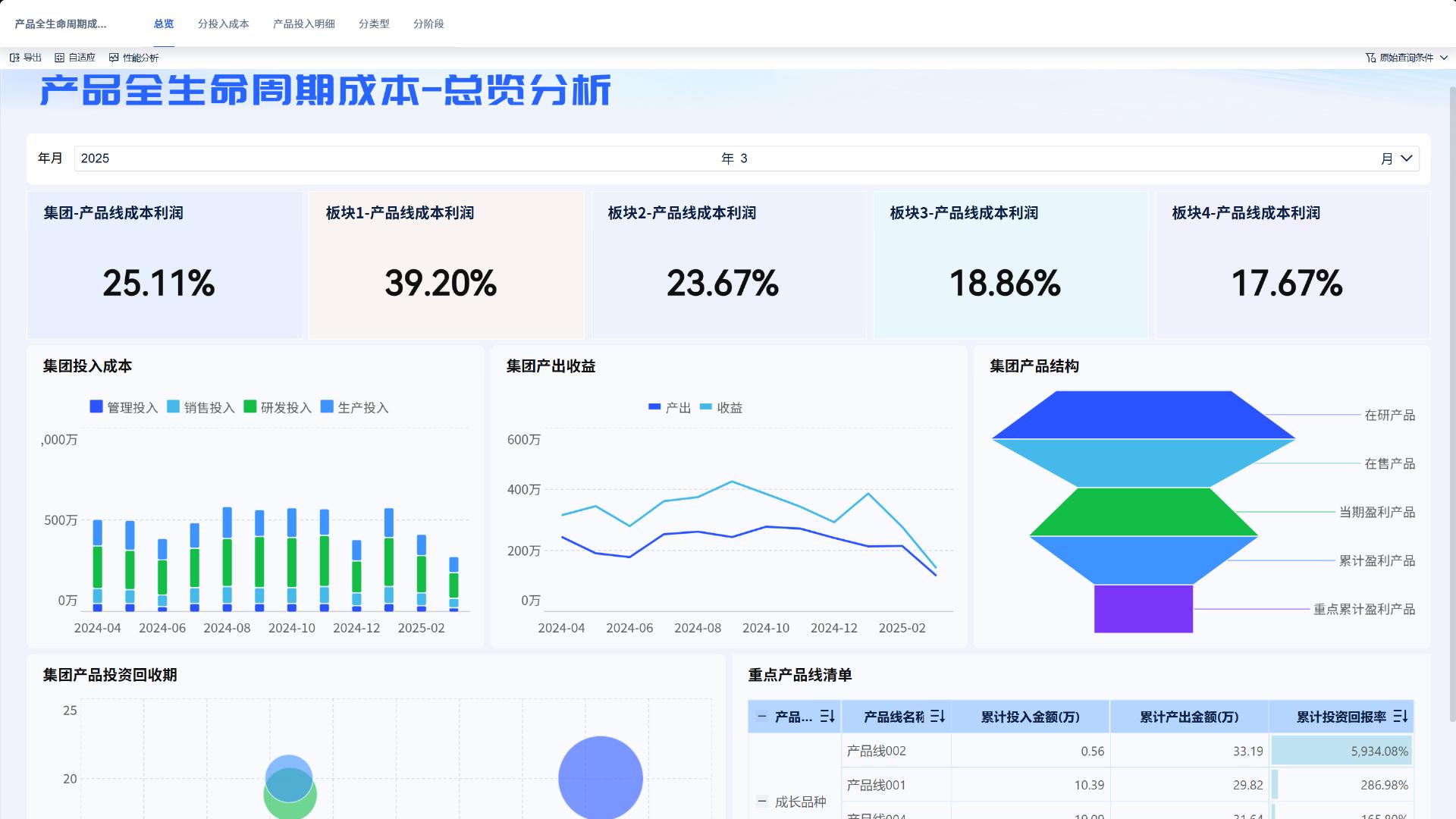 年薪50w的财务总监是这样写成本分析报告的