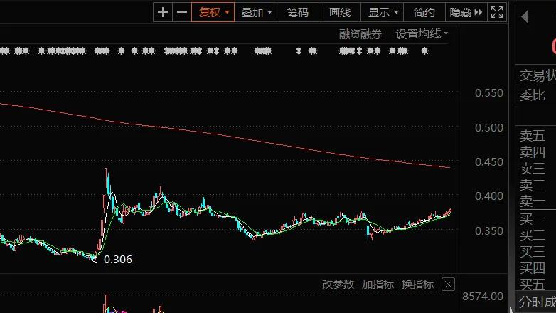 6月23日周一大盘或这样走