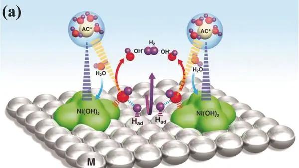 解析HER：定义、核心原理、影响因素及催化材料在能源领域的应用