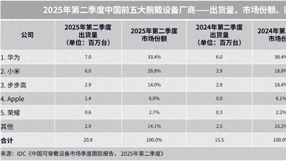 美学设计与科技双升级，华为WATCH GT 6系列正式官宣蓄势待发