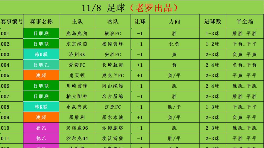 11/8足球竞彩推荐 赛事分析预测 德甲 霍芬海姆vs莱红牛