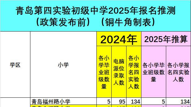 青岛四实验只招收第一志愿？你觉得靠谱吗？