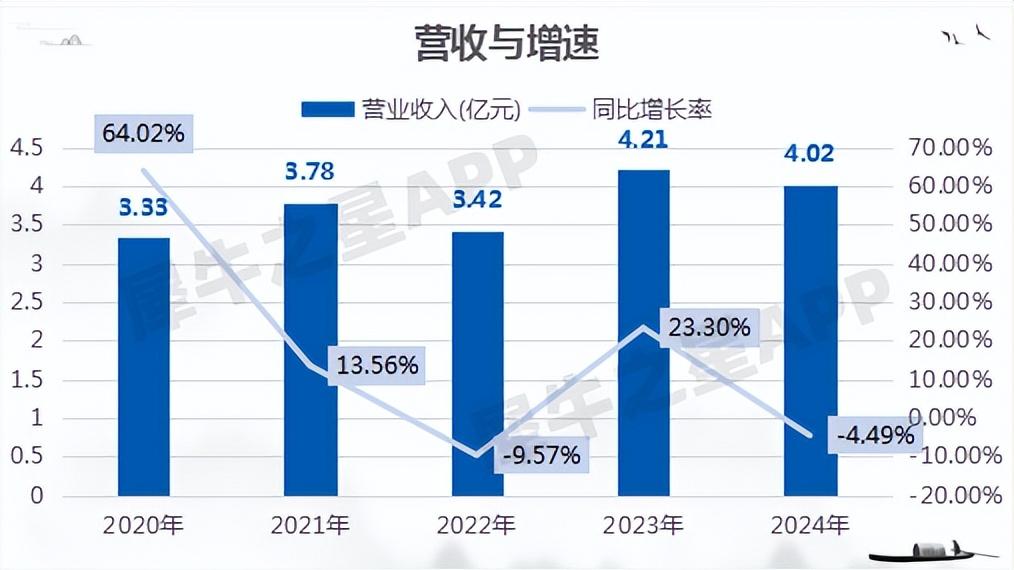 【犀说北交所】广脉科技：背靠三大运营商发力新基建，算力平台建设业务崭露头角