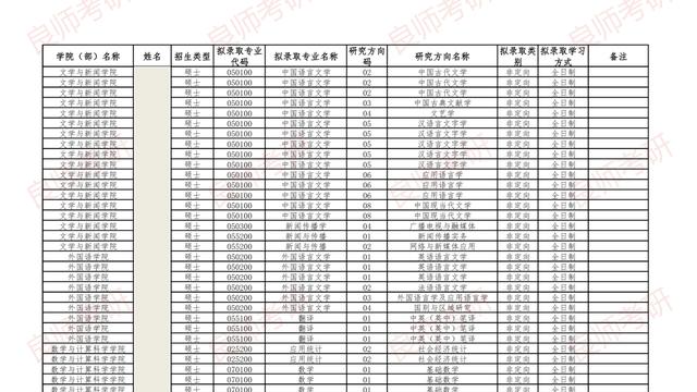 湘潭大学2026推免拟录取名单发布啦！