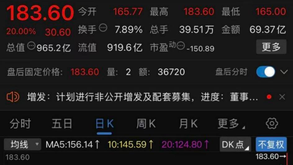 芯原股份强势归来
