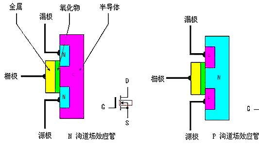 为什么PMOS的阈值电压要大于NMOS？