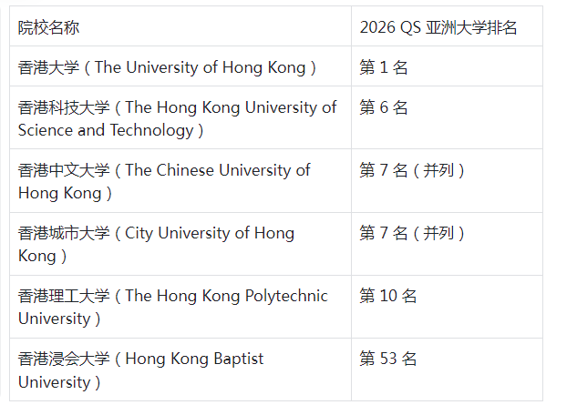 2026 QS亚洲大学排名揭晓：香港六校闪耀百强，彰显教育硬实力