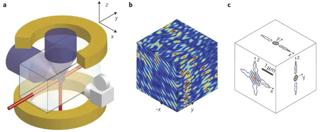 电子局域化定义、局域化根源与关键表征技术解析
