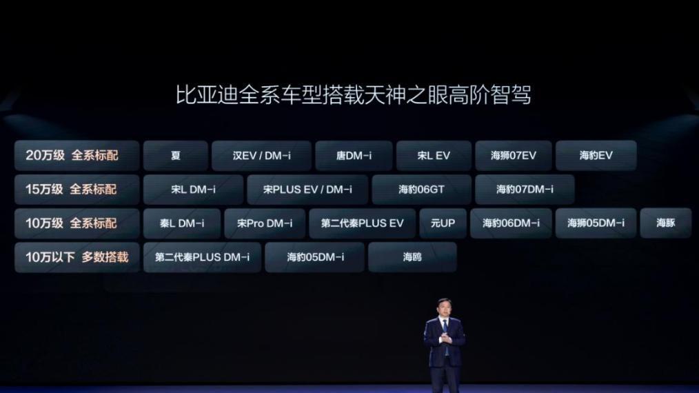 全民智驾的天神之眼A/B/C版本之间有什么区别