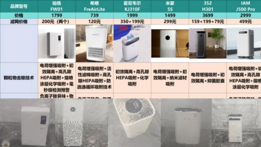 空气净化器十大排名哪款好？空气净化器霍尼韦尔/拾梧/海尔测评