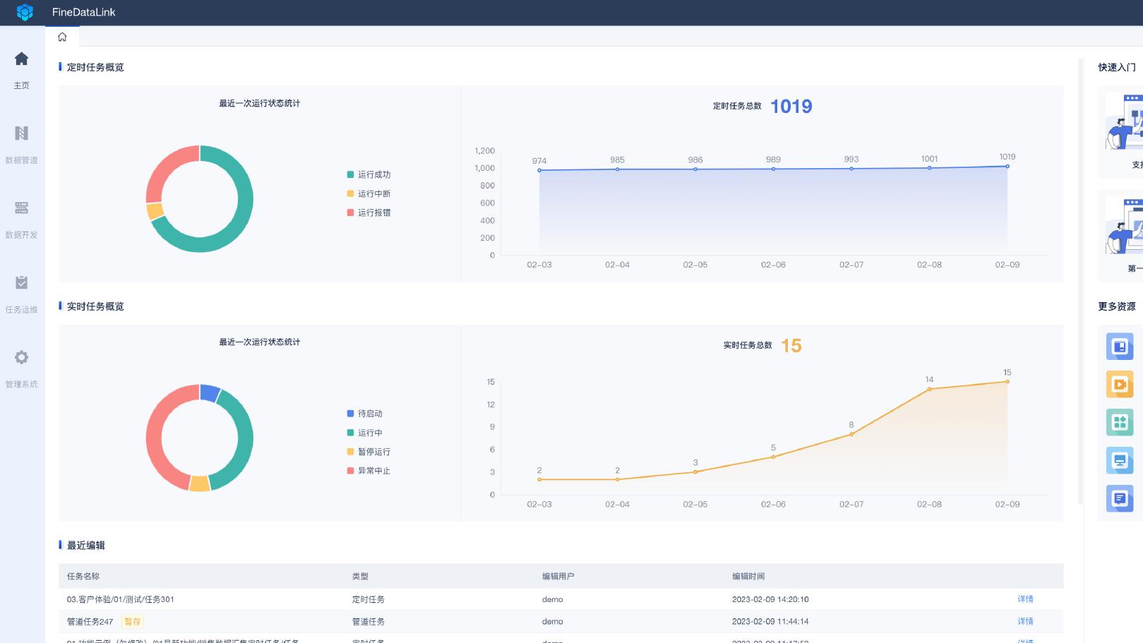 如何评估数据质量？数据质量管理该如何进行？