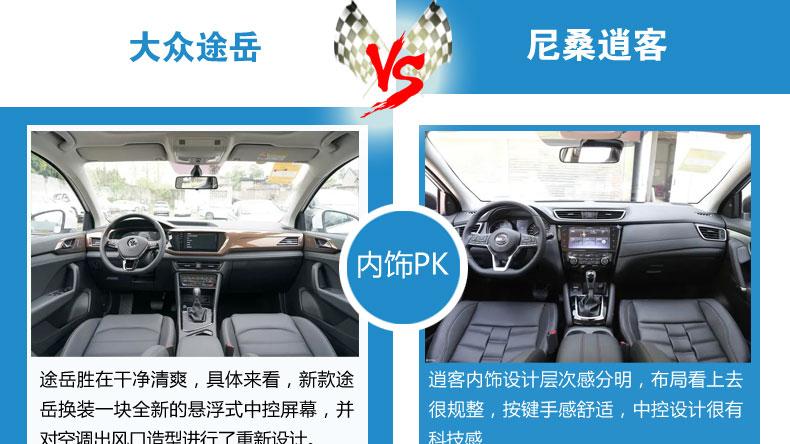 沈阳紧凑SUV 途岳和逍客 谁更值得买？
