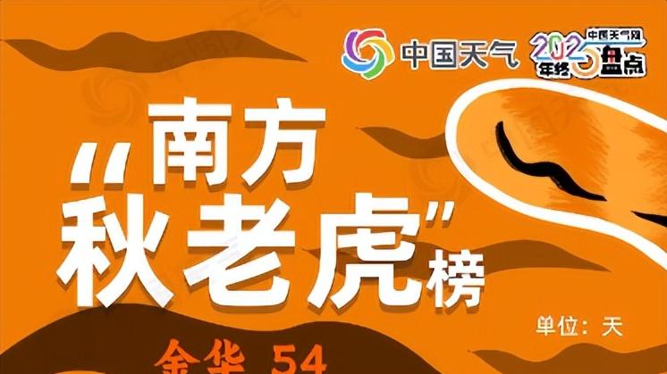 2025城市天气之最榜单来了