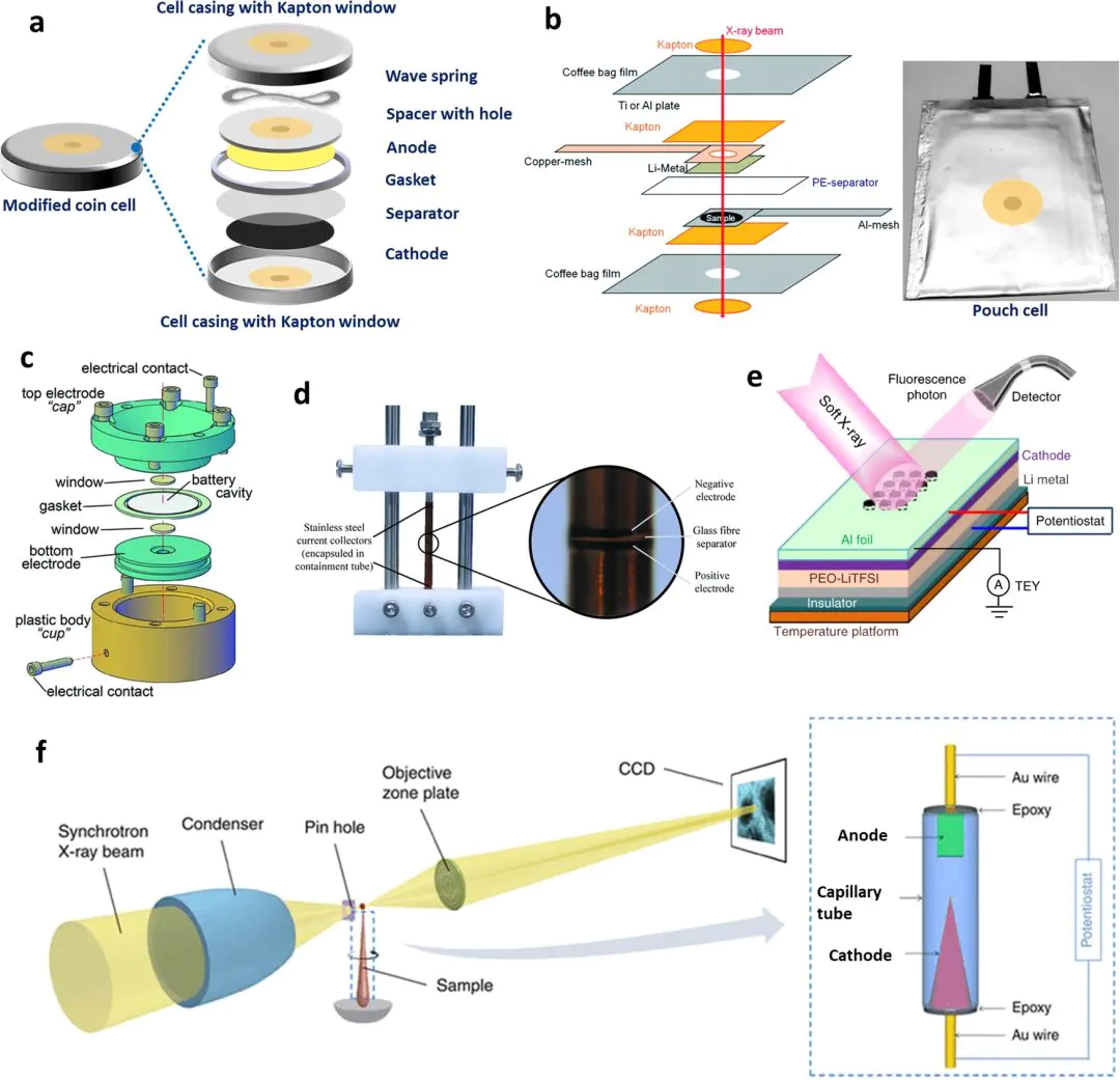 原位同步辐射XAS：推动单原子催化剂精准设计的关键技术
