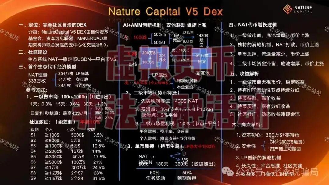 当心这25个骗局项目正在“群内”疯狂传播，很多人上当