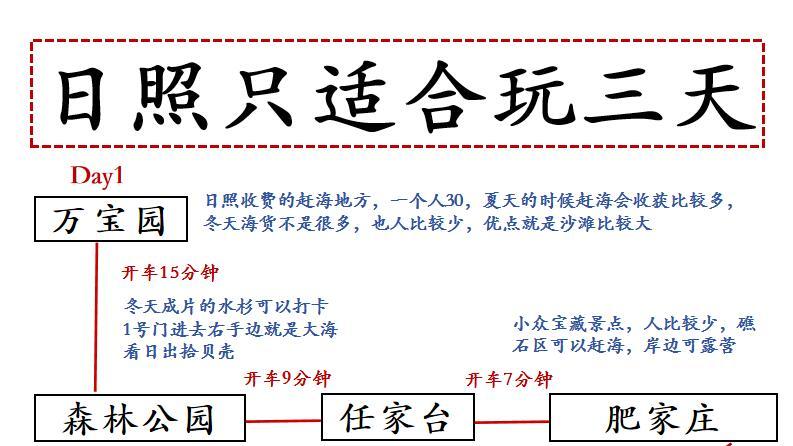 日照旅行刚回，游玩物品清单