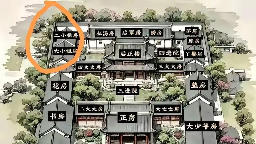 大家闺秀或闺阁小姐的“大门不出，二门不迈”到底是什么样子的