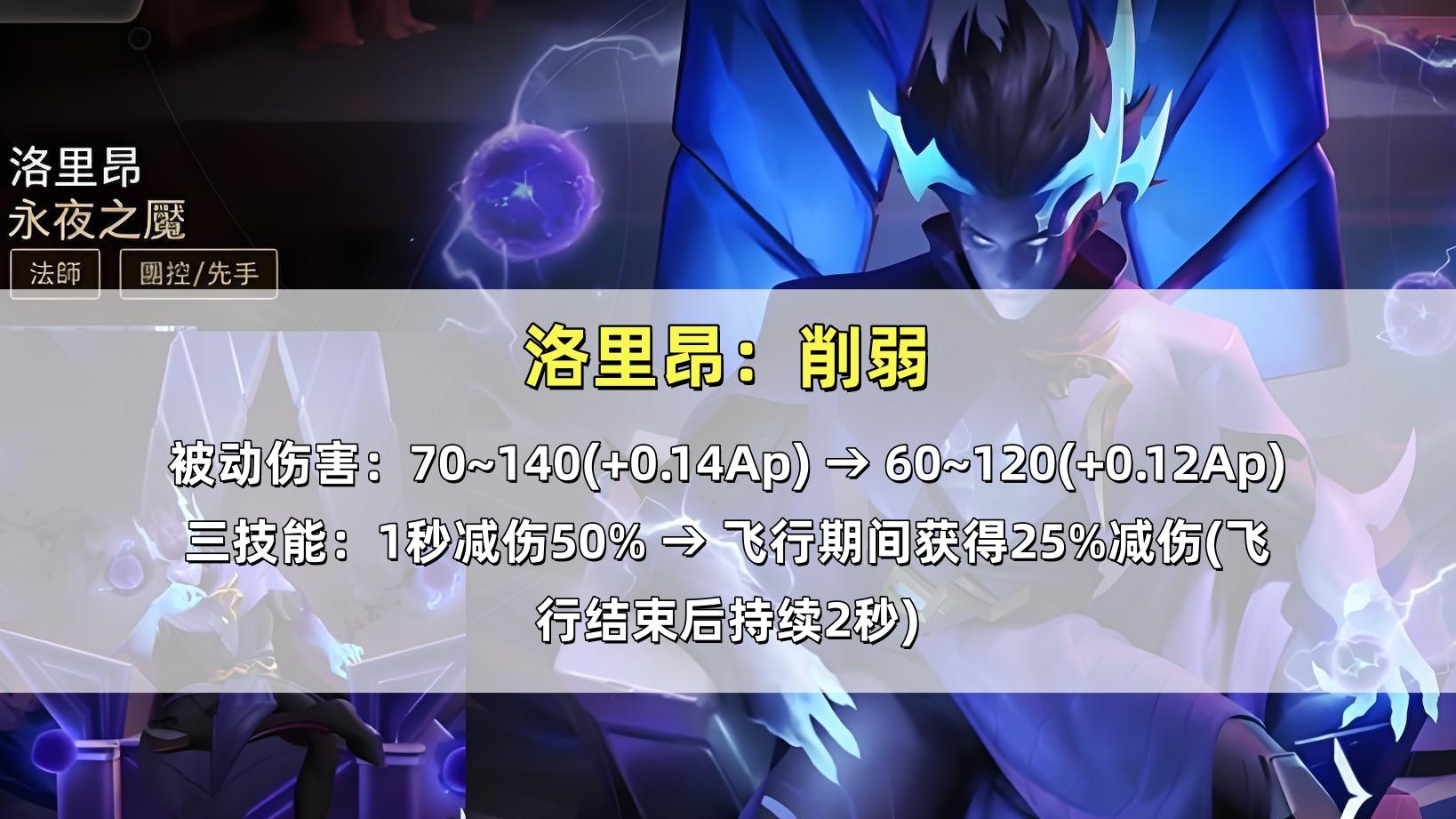 12月19日体验服更新：少司缘第四次削弱，空空儿分身承伤能力再遭削弱！