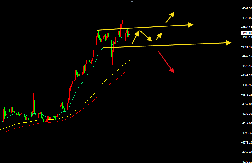 鬼谷金生：黄金4500阻力很明显，谨慎追涨；