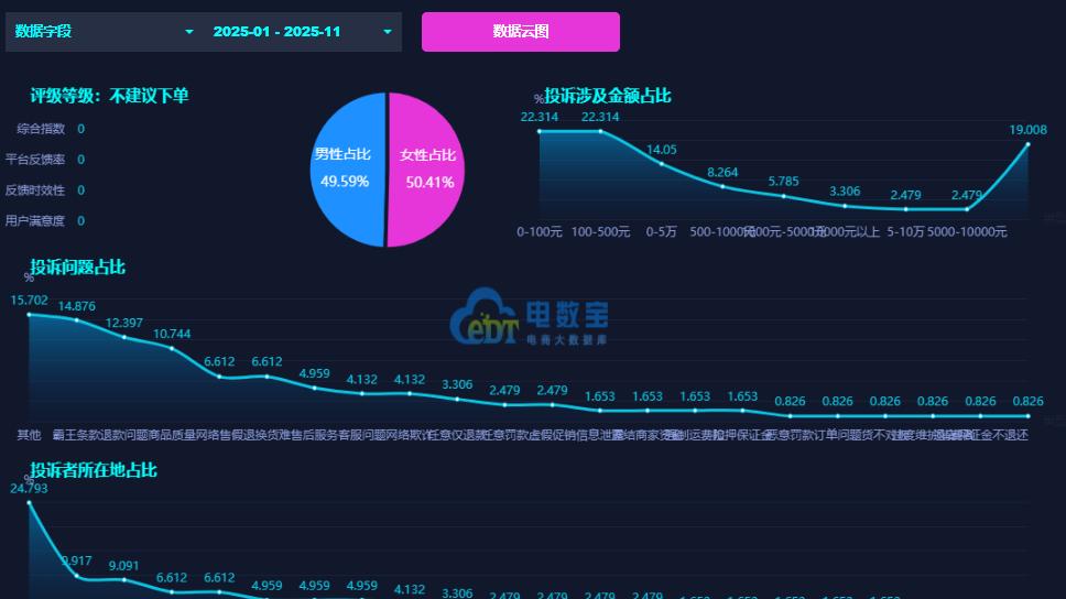 小红书被指规则不透明 强制人脸识别解封账号涉违规 平台售后形同虚设