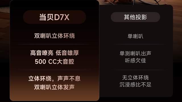 当贝D7X对比坚果N1Air超亮版实测：2000元档三色激光投影仪谁更值得买？